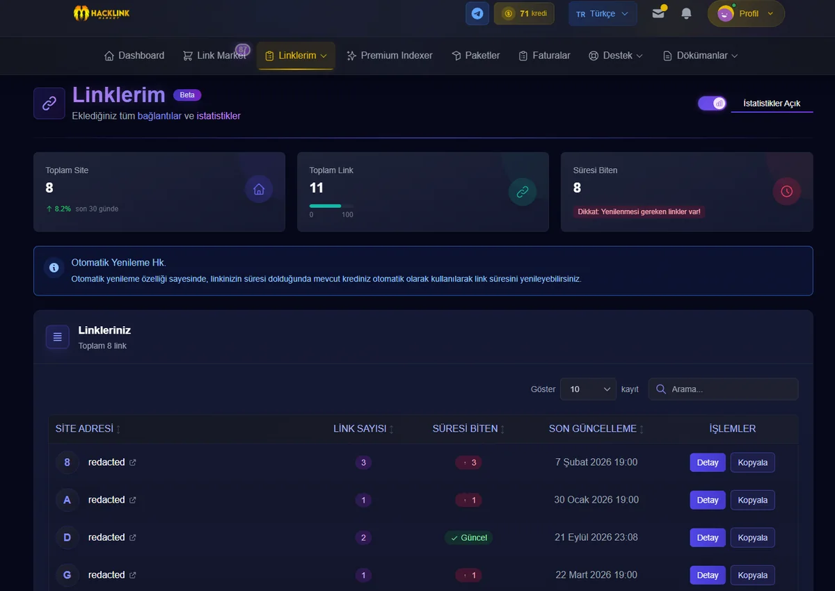 Hacklink panelinde link takibi Hacklink paneli Linklerim ekranı: toplam site, toplam link ve süresi biten link sayıları
